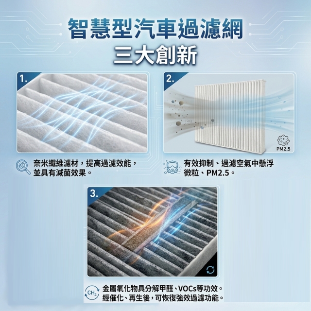 三大創新